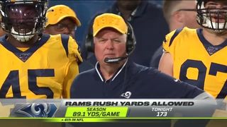Rams get Ass Whipped by Ravens on Monday Night Football